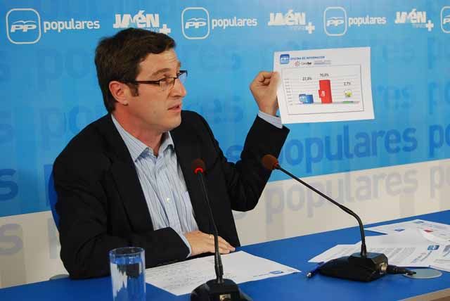 El PP de Jaén denuncia la “manipulación de la Junta” sobre las informaciones políticas de Canal Sur