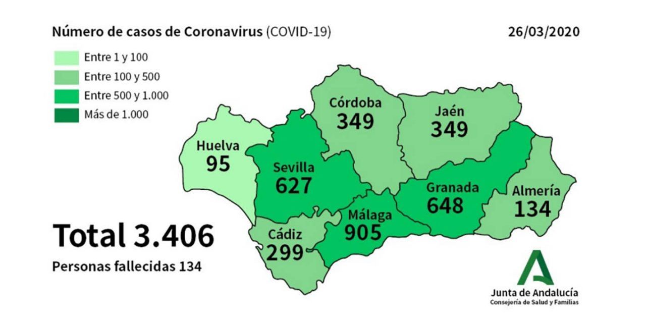 CRISIS CORONAVIRUS | 349 positivos acumulados en la provincia de Jaén