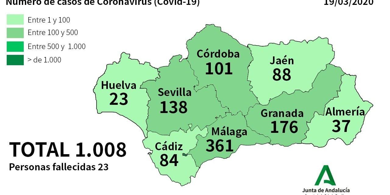 CRISIS CORONAVIRUS | El número de afectados en Andalucía asciende a 1008, de los que 88 están en Jaén